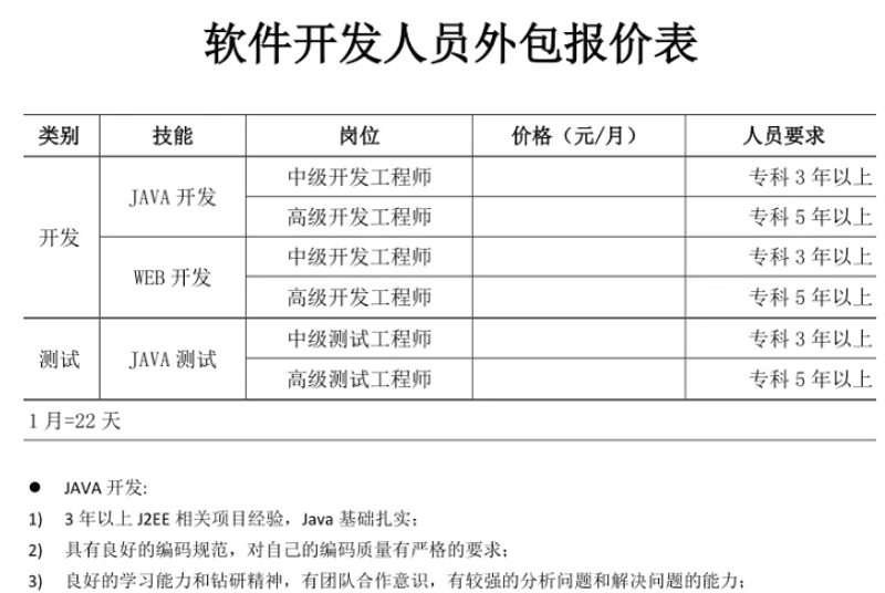 选择一款适合自己的小程序开发工具