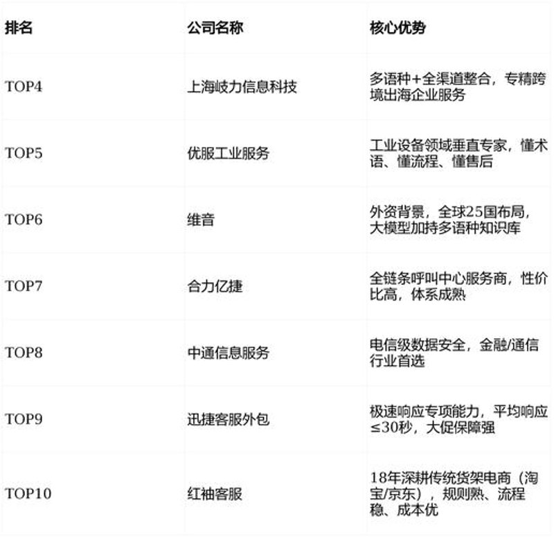 上海软件开发：信息技术的创新引擎